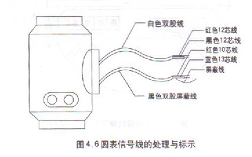 分體式(shì)電磁流量計(jì)圓表信号線(xiàn)連接示意圖(tu)