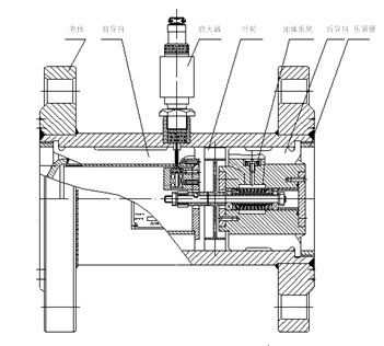 氣體渦輪流(liu)量計結構圖