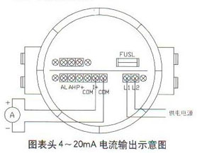 圓表頭(tóu)4~20mA電流輸出示(shì)意圖