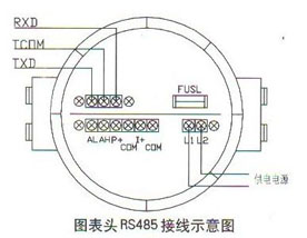 圓表(biao)頭RS485接線示意(yi)圖