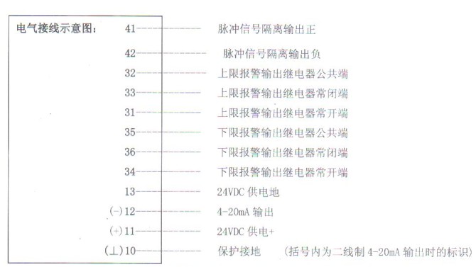 智(zhì)能金屬(shu)轉子流(liú)量計電(diàn)氣接線(xiàn)圖