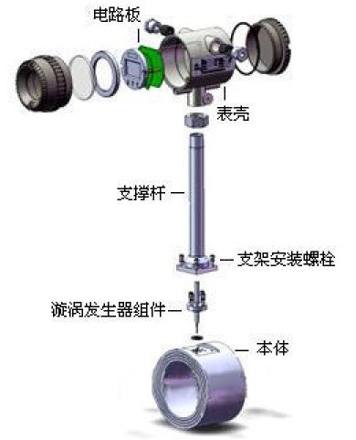 蒸汽渦街(jiē)流量計結構(gou)圖