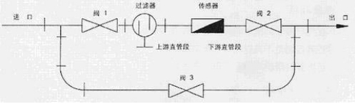 液體(tǐ)渦輪流量計(ji)旁通管安裝(zhuang)示意