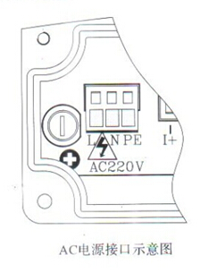 分(fèn)體式電磁流(liú)量計AC電源接(jie)口示意圖