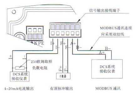 分(fen)體式電磁流(liú)量計信号輸(shū)出接線端子(zi)圖
