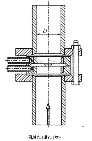 孔闆變(biàn)形後的形(xíng)狀