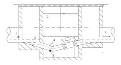 電磁(cí)流量計測量(liàng)井内安裝示(shi)意圖