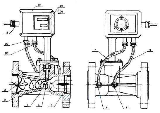 氣體(ti)旋進漩渦流(liu)量計結構示(shi)意圖