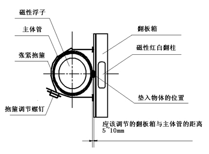 磁翻(fan)闆液位計結(jié)構圖