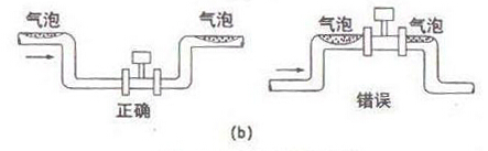 智能渦(wo)街流量計測(cè)量含氣液混(hun)相流安裝示(shì)意圖