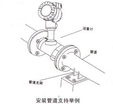 智能渦街(jie)流量計安裝管(guǎn)道支持舉例
