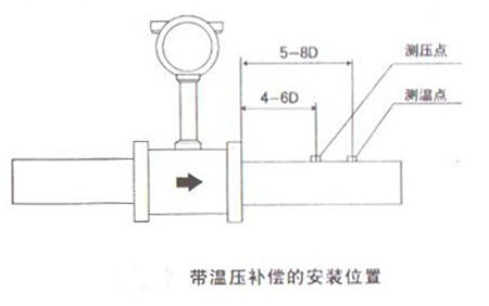 智能渦街(jiē)流量計帶溫壓(ya)補償安裝位置(zhì)示意圖