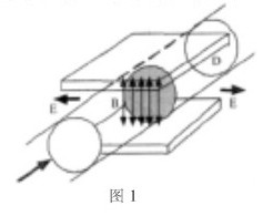 電(dian)磁流量計測量(liàng)原理圖