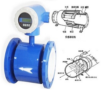 電(diàn)磁流量計結(jié)構圖