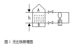 差(cha)壓變送(song)器無遷(qiān)移原理(lǐ)圖