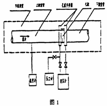 孔(kong)闆流量計結(jié)構組成圖