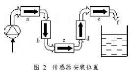 鹽酸流量(liàng)計傳感器安(an)裝位置