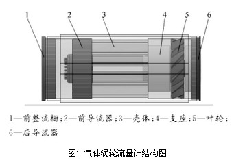 氣體(ti)渦輪流量計(jì)結構圖