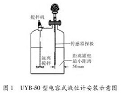 電(diàn)容式液位計(jì)安裝示意圖(tu)