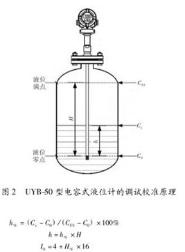 電(dian)容式液位計(jì)調試校準示(shì)意圖