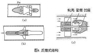 渦輪流(liú)量計反推式(shì)結構圖