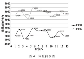 孔闆流量(liang)計流量曲線(xiàn)圖