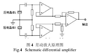 差動放(fàng)大原理圖(tu)