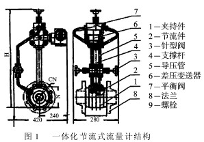 一(yi)體化節流式流(liu)量計結構圖
