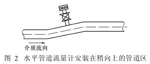 水平管道流量(liang)計安裝在稍向上(shàng)的管道區