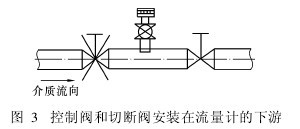 控制閥(fá)和切斷閥安裝在(zài)流量計的下遊