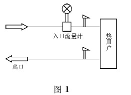 渦(wo)街流量計單表(biǎo)計量示意圖