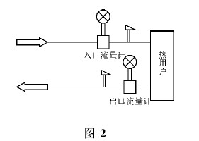 渦街(jiē)流量計雙表計(ji)量示意圖