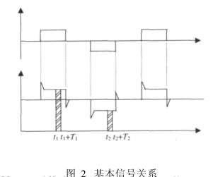 電磁流量計(jì)基本信号關系