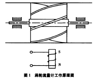 渦輪流(liú)量計工作原理圖(tu)