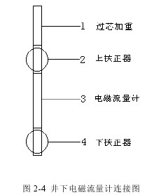 井下(xià)電磁流量計連(lian)接圖